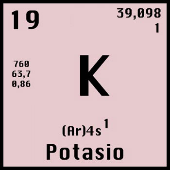 Potasio Símbolo